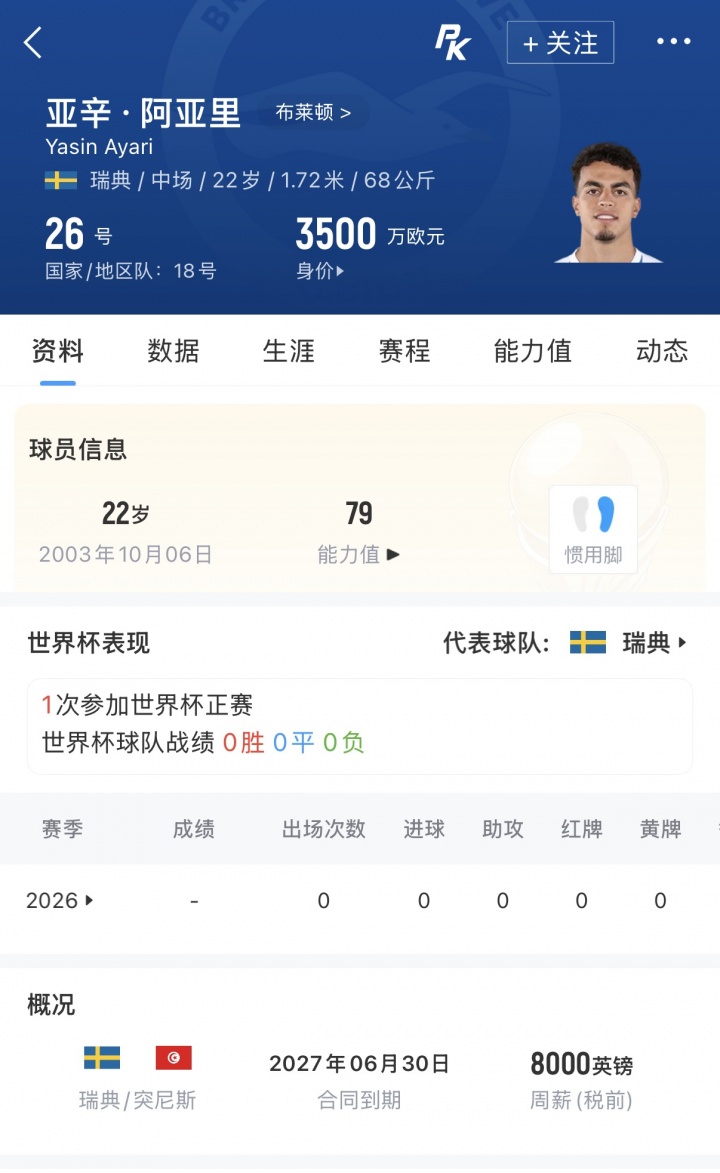【热门资讯】进球不庆祝！瑞典球员⚾阿亚里有突尼斯血统，父亲是突尼斯人(图2)